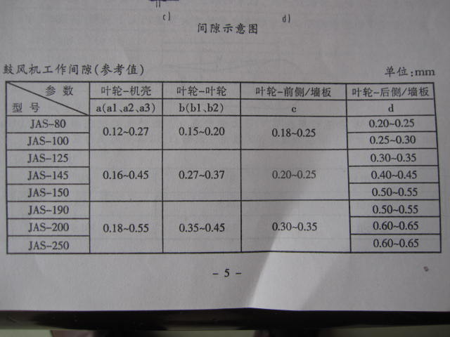 長沙鼓風(fēng)機(jī)廠羅茨鼓風(fēng)機(jī)間隙數(shù)據(jù)